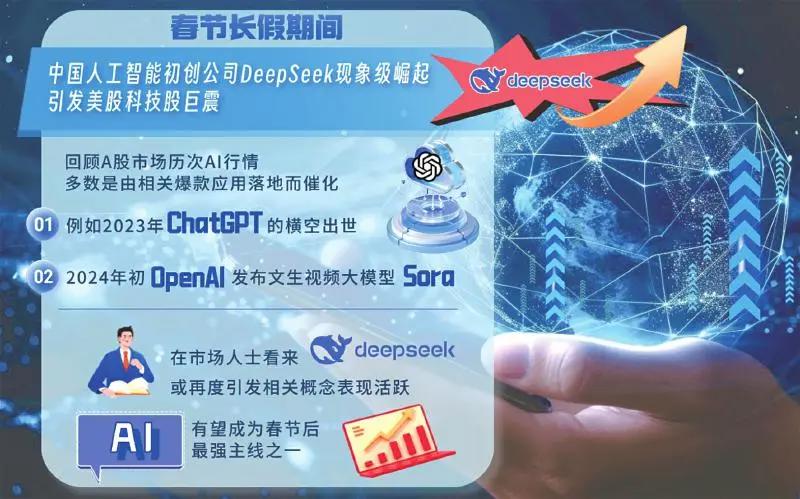 “开挂”的DeepSeek：“朋友圈”加速扩容，普通人开启“掘金”之路