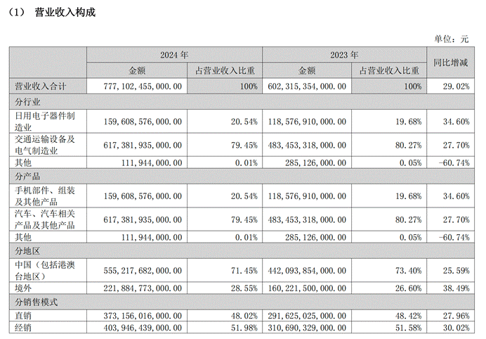表格

AI 生成的内容可能不正确。