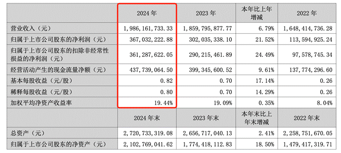 表格  AI 生成的内容可能不正确。
