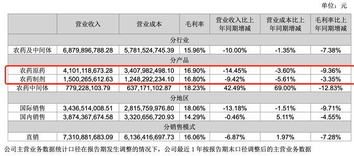 表格

AI 生成的内容可能不正确。