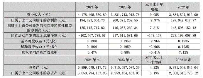 表格AI 生成的内容可能不正确。