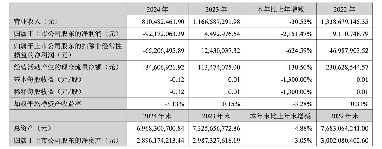 表格  AI 生成的内容可能不正确。