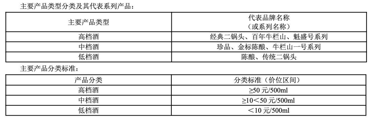 表格
AI 生成的内容可能不正确。