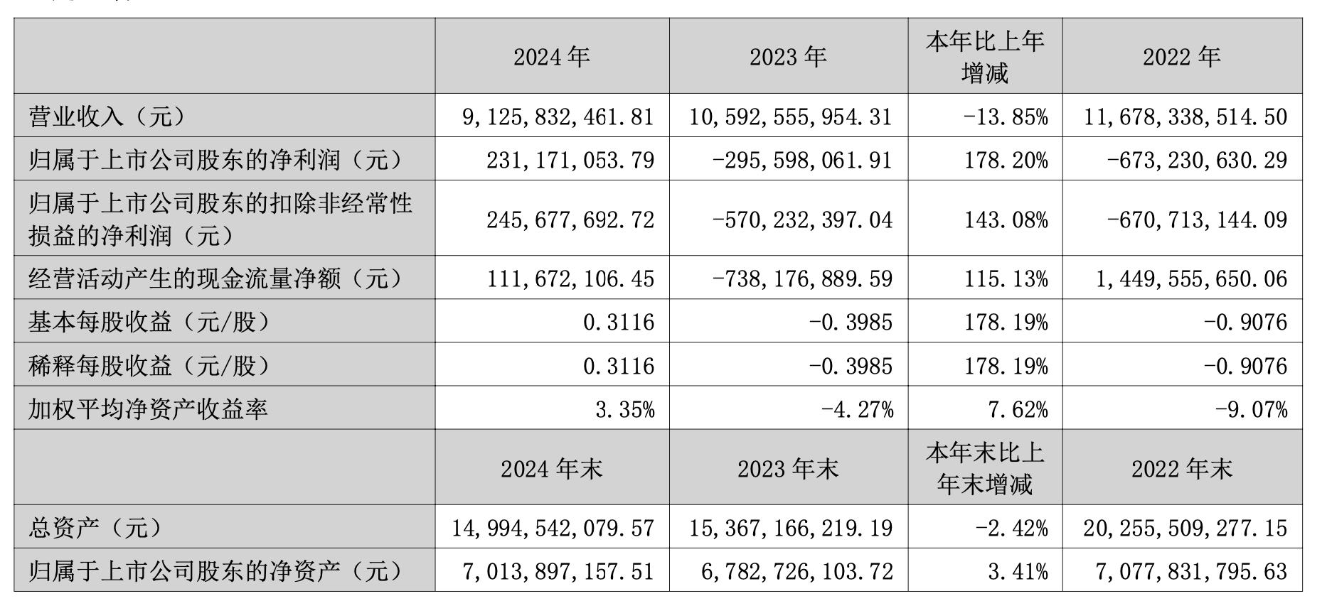 表格
AI 生成的内容可能不正确。