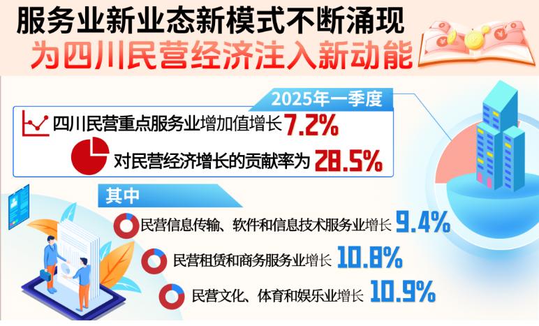 民营经济促进法落地！四川民营企业家：创新动力更足了