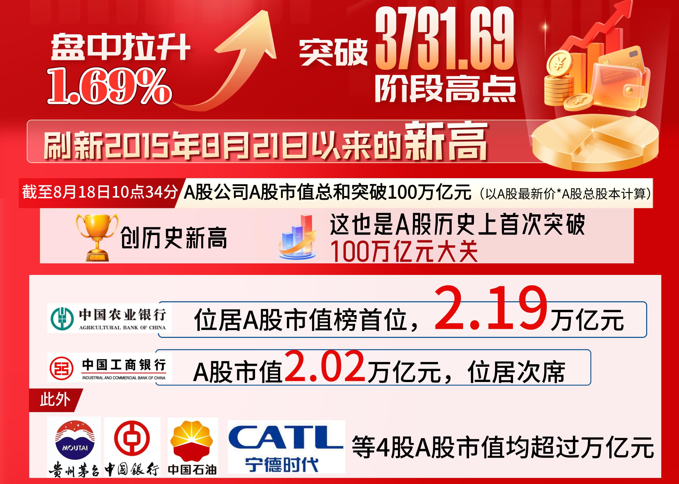 A股，创新高！投资者“重回战场”要注意——