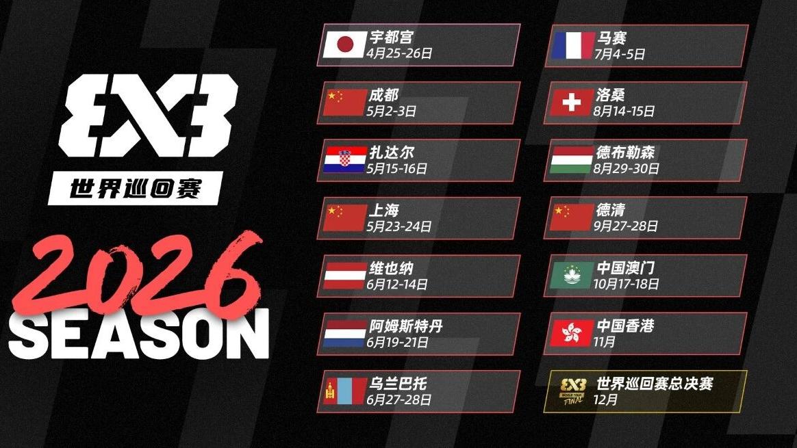 国际篮联三人篮球赛程敲定，“五一”可来成都看球